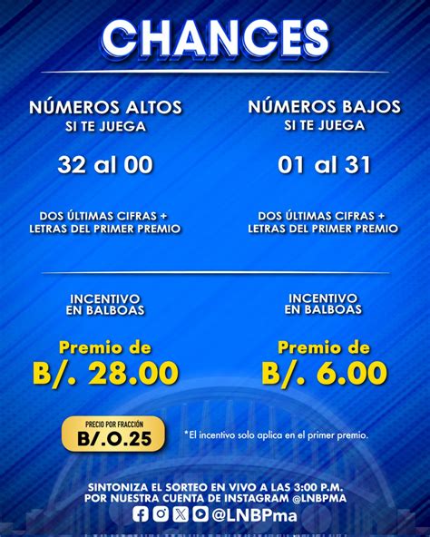 Resultados de la Lotería de Panamá 